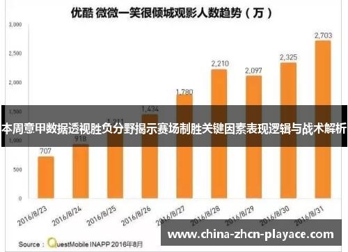 本周意甲数据透视胜负分野揭示赛场制胜关键因素表现逻辑与战术解析 本周意甲数据透视胜负分野揭示赛场制胜关键因素表现逻辑与战术解析